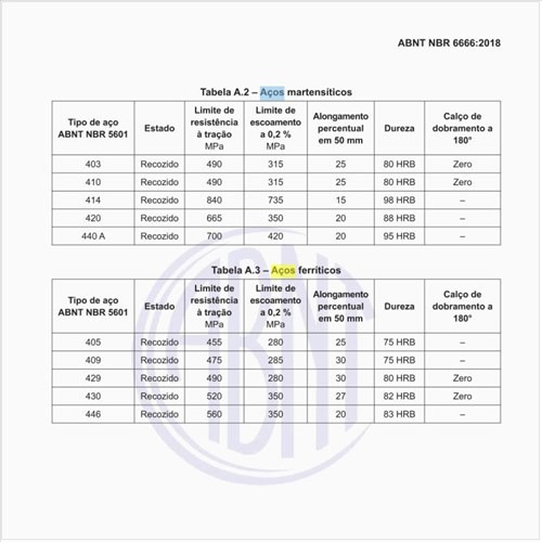 Quais são as propriedades dos aços martensíticos?