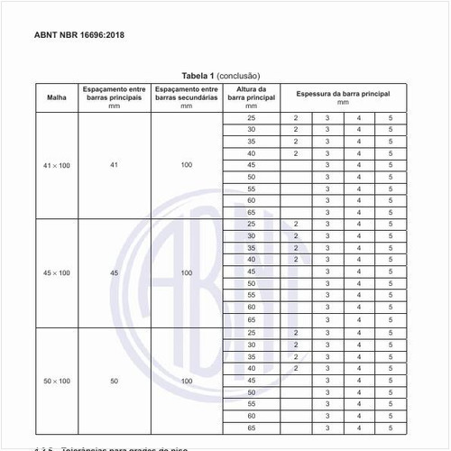 Quais são as tolerâncias para malhas de grades de piso?