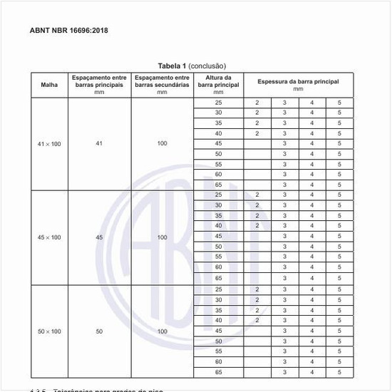 Quais são as tolerâncias para malhas de grades de piso?