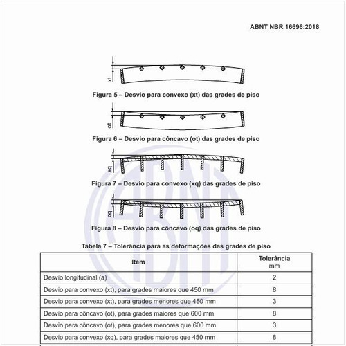 Qual a tolerância para as deformações das grades de piso?