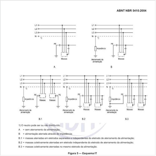 Quais as características que devem ser determinadas das fontes de suprimento de energia com as quais a instalação é provida?