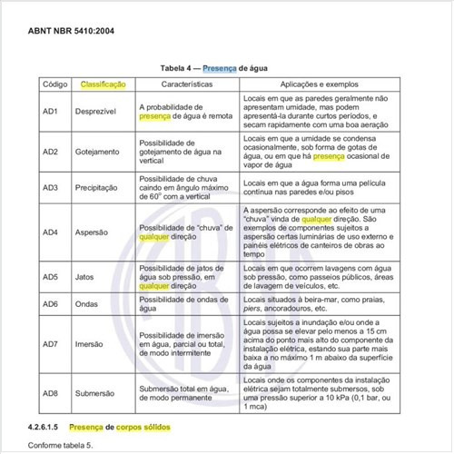 Qual deve ser a classificação quanto à  presença de corpos sólidos como influência externa?