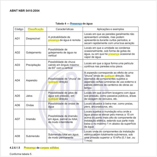 Qual deve ser a classificação quanto à  presença de corpos sólidos como influência externa?