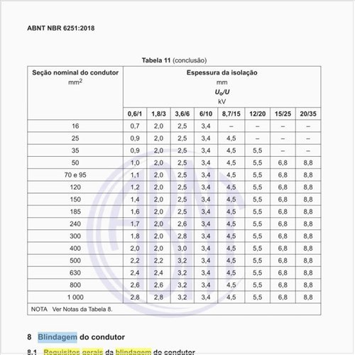 Quais devem ser os requisitos gerais da blindagem da isolação?