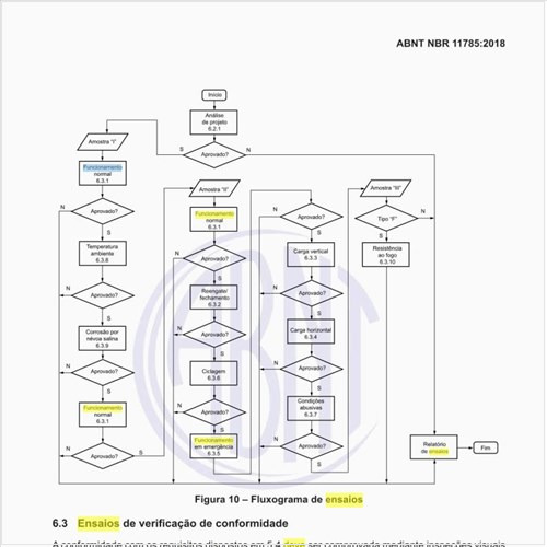 Qual deve ser o ensaio de verificação de funcionamento normal?