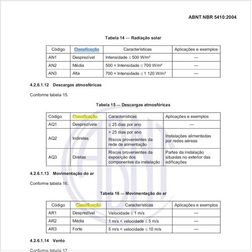 Qual deve ser a classificação quanto à influência externa do vento?