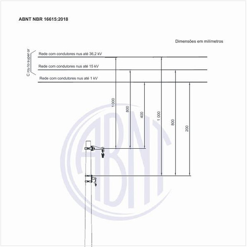 Quais os afastamentos mínimos em circuitos diferentes?