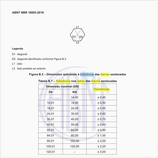 Qual a tolerância nos lados das barras sextavadas?