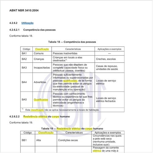 Qual deve ser a classificação quanto à influência externa de utilização relacionada à resistência elétrica do corpo humano?