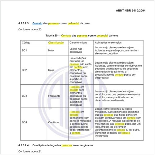 Qual deve ser a classificação quanto à influência externa de utilização relacionada ao contato das pessoas com o potencial de terra?