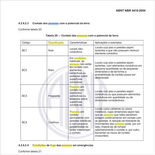 Qual deve ser a classificação quanto à influência externa de utilização relacionada às condições de fuga das pessoas em emergências?