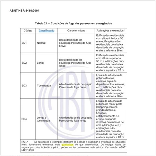 Qual deve ser a classificação quanto à influência externa de utilização relacionada à natureza dos materiais processados ou armazenados?