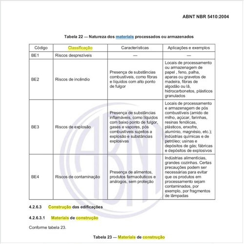 Qual deve ser a classificação quanto às  influências externas relacionadas aos materiais de construção das edificações?