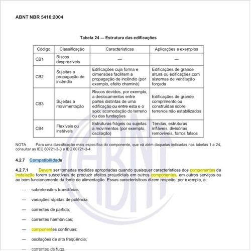 Qual deve ser o comportamento dos componentes da instalação elétrica em relação aos requisitos de compatibilidade eletromagnética?