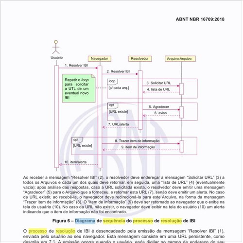 Qual é o diagrama de sequência do processo de resolução de IBI?