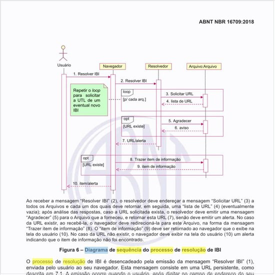 Qual é o diagrama de sequência do processo de resolução de IBI?
