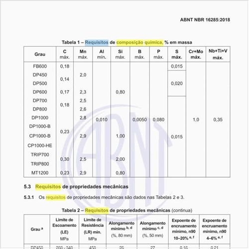 Quais os requisitos de composição química, % em massa?