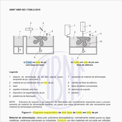 Qual seria o diagrama esquemático de dois tipos de fusão em leito de pó?