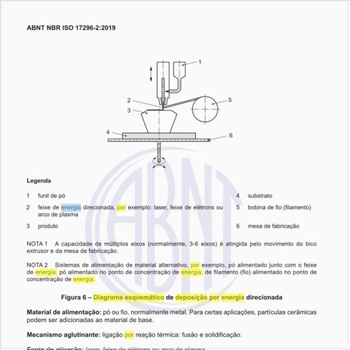 Qual seria o diagrama esquemático de deposição por energia direcionada?