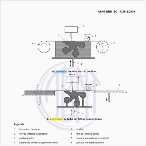 Qual seria o diagrama esquemático de laminação de folha?