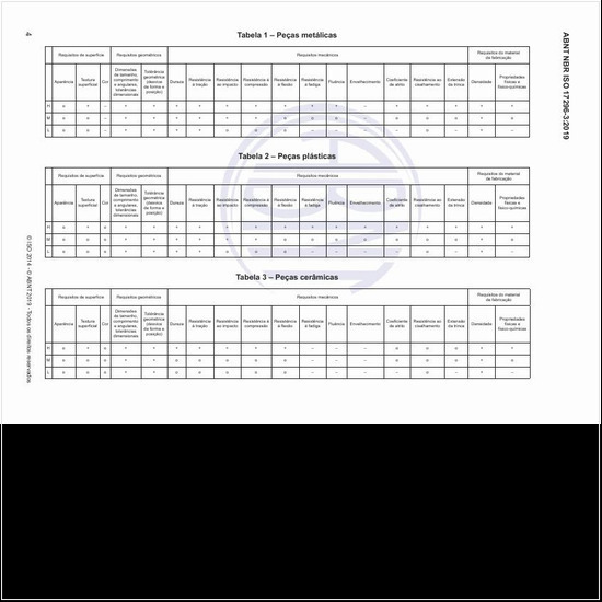 Quais as categorias de ensaio que devem ser aplicadas para orientar a relação entre o cliente e o fornecedor de peças?