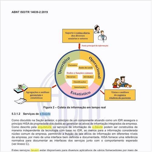 Como deve ser feita a evolução na direção de uma arquitetura de e-Saúde de alta competência?