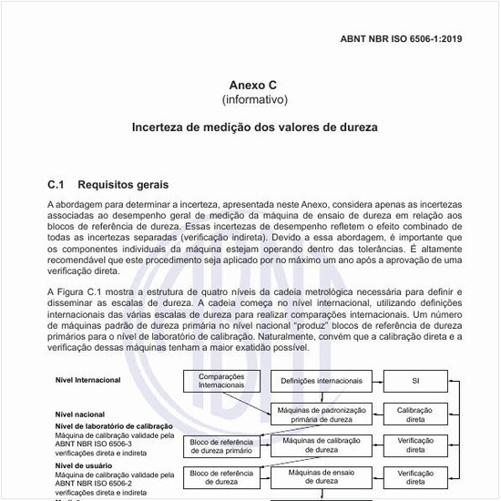 Qual é a estrutura da cadeia metrológica para definição e disseminação das escalas de dureza?