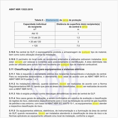 Qual deve ser o afastamento da cerca de proteção?