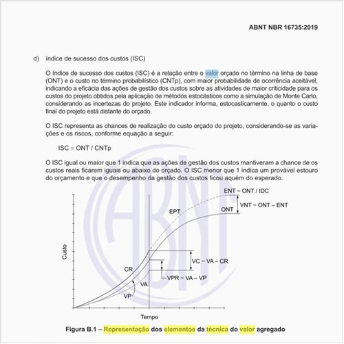 Como pode ser feita a representação dos elementos da técnica do valor agregado?
