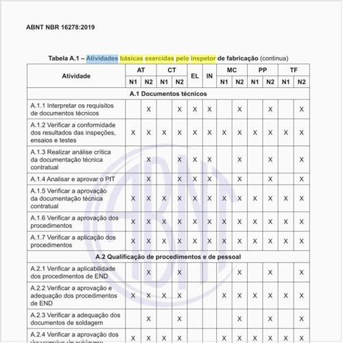 Quais são as atividades básicas exercidas pelo inspetor de fabricação?