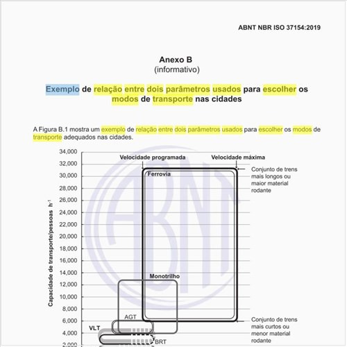 Qual um exemplo de relação entre dois parâmetros usados para escolher os modos de transporte nas cidades?