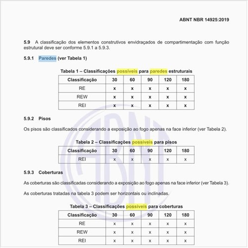 Quais as classificações possíveis para paredes estruturais?