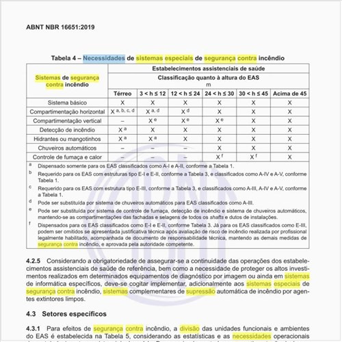 Quais são as necessidades de sistemas especiais de segurança contra incêndio?
