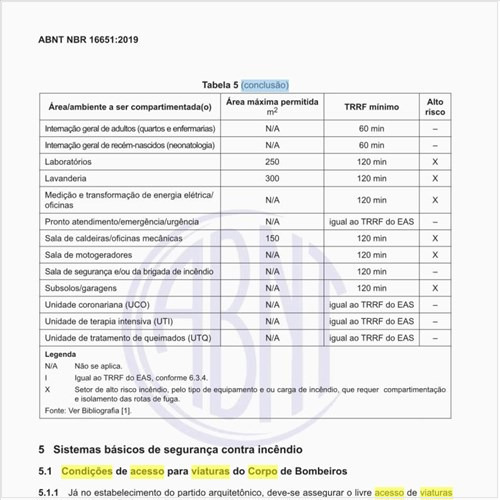Quais são as condições de acesso para viaturas do Corpo de Bombeiros?