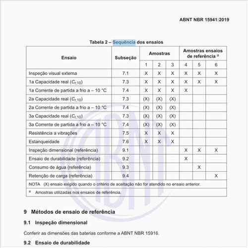 Qual deve ser a sequência dos ensaios?