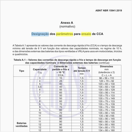 Qual é a designação dos parâmetros para ensaio de CCA?