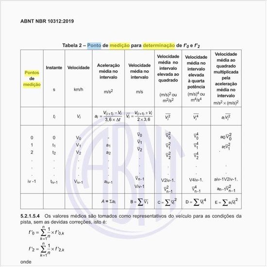 Qual deve ser o ponto de medição para determinação de f’0 e f’2?