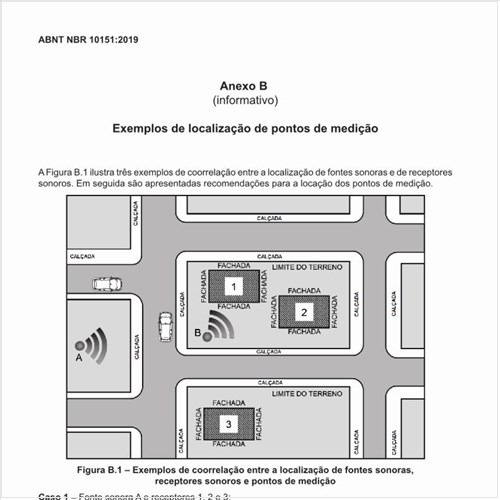 Como deve ser feito o cálculo do Lden?