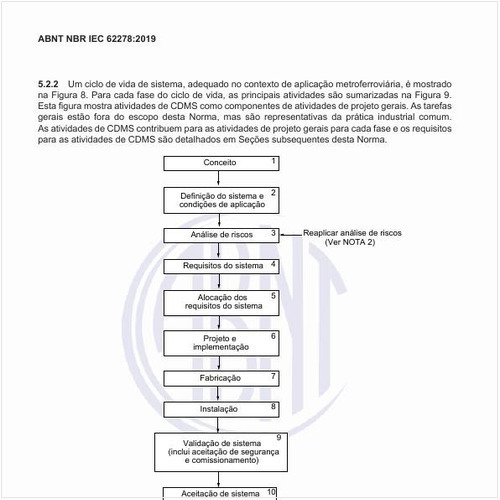 Qual é o diagrama do ciclo de vida do sistema?