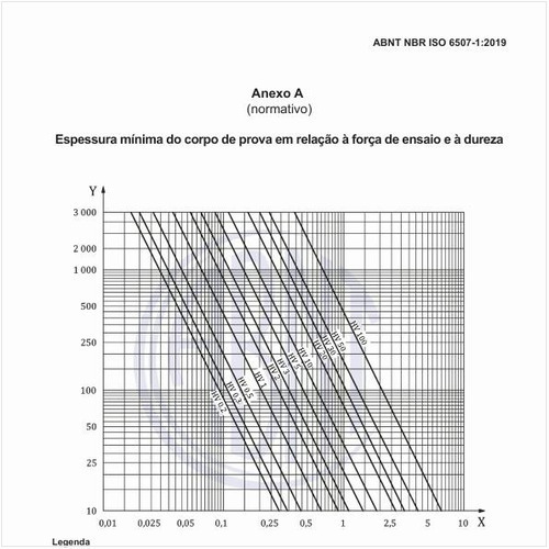 Qual deve ser a espessura mínima do corpo de prova em relação à força de ensaio e à dureza?