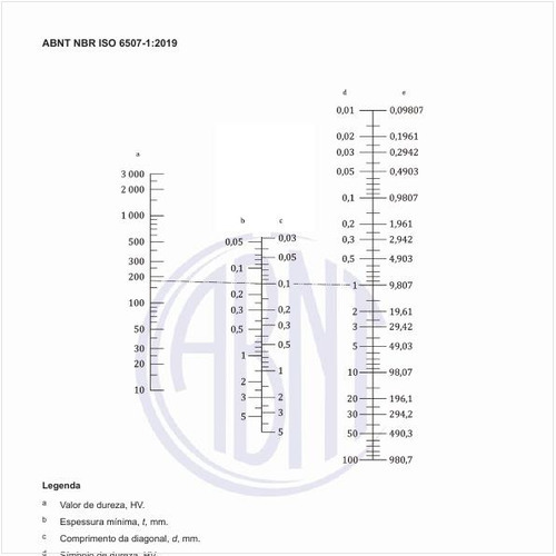 Qual é o nomograma projetado para a espessura mínima do corpo de prova (HV 0,01 a HV 100)?