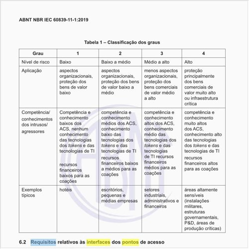 Quais são os requisitos referentes às interfaces dos pontos de acesso?