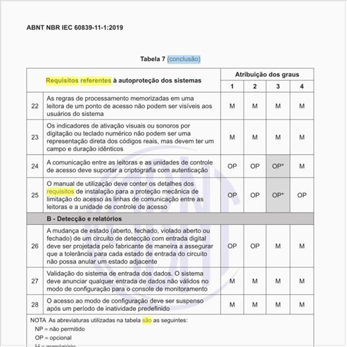 Quais são os requisitos referentes à fonte de alimentação?