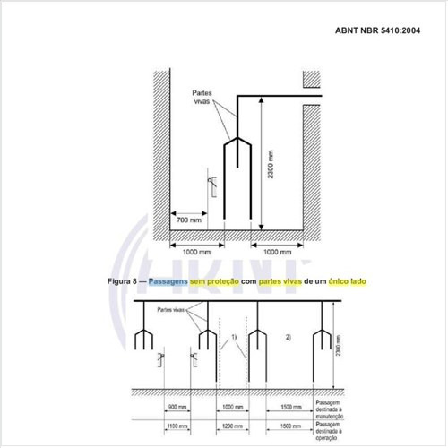 Quais as dimensões características recomendadas das passagens sem proteção com partes vivas de um único lado e com partes vivas dos dois lados?
