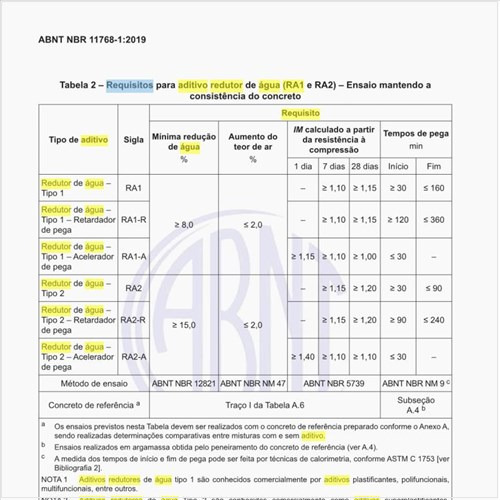 Quais os requisitos para aditivo redutor de água (RA1 e RA2)?