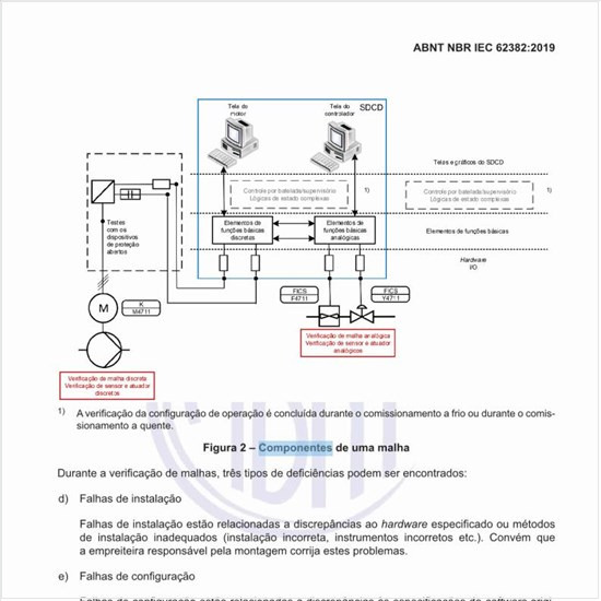 Quais são os componentes de uma malha?