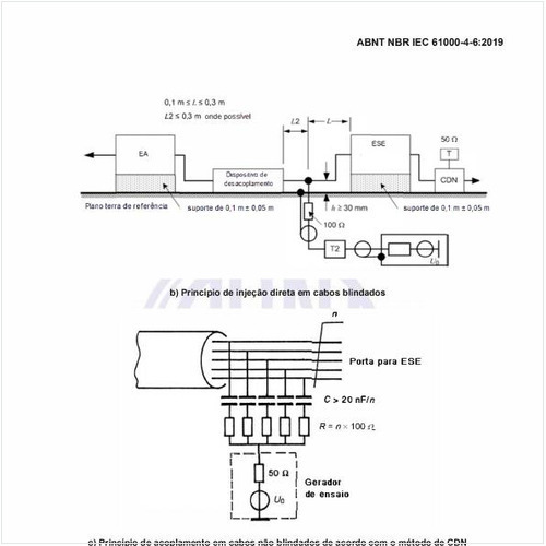 O que são as redes de acoplamento e desacoplamento (CDN)?
