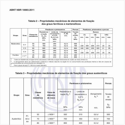 Quais as propriedades mecânicas de elementos de fixação dos graus ferríticos e martensíticos?