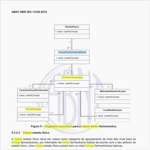 Qual seria o diagrama conceitual para a classe forma farmacêutica?