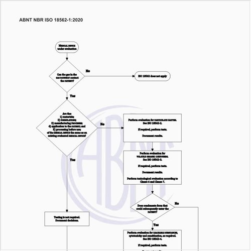 Qual seria um fluxograma do PROCESSO para determinar quais ensaios serão considerados?